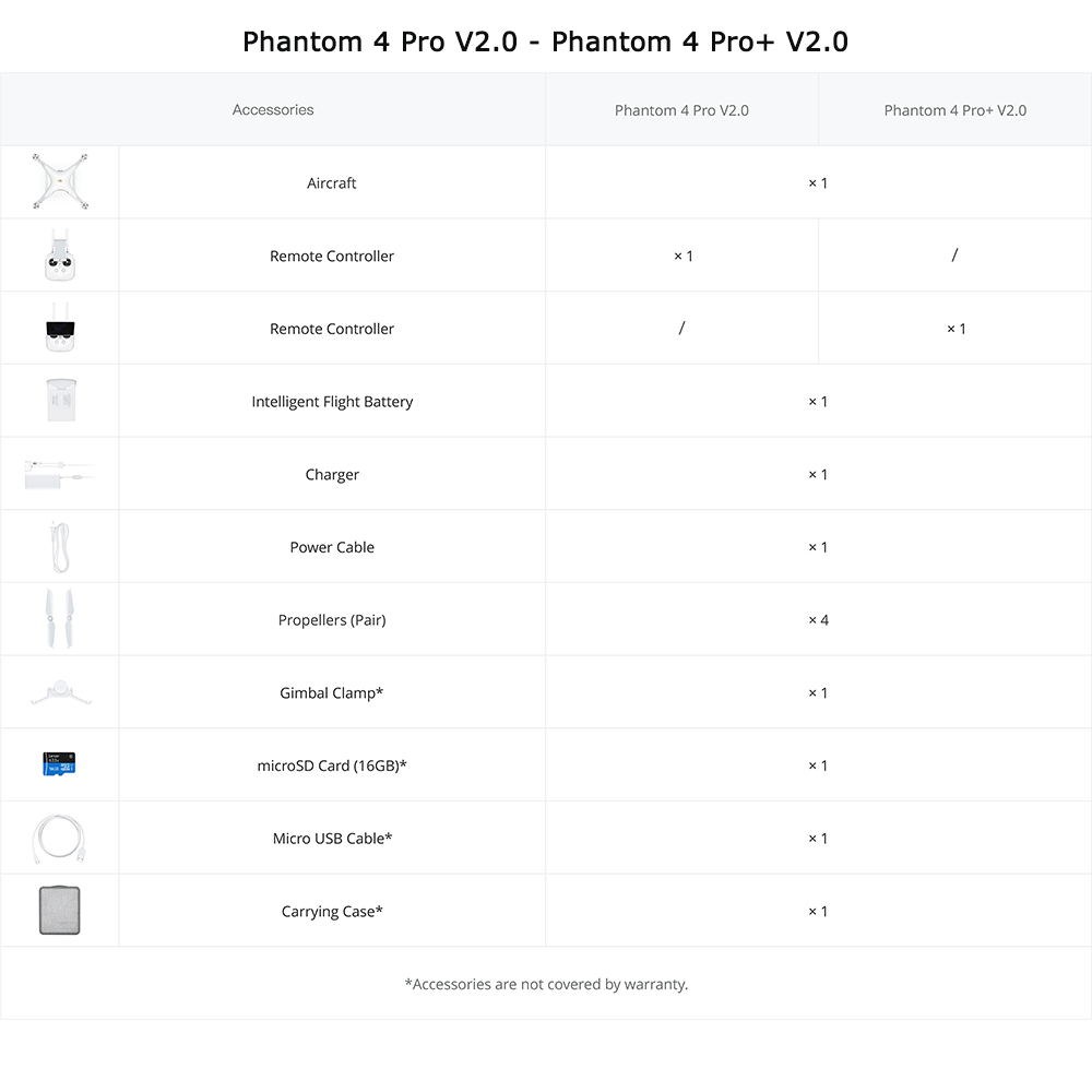 Phantom 4 Pro V2.0 vs - Phantom 4 Pro+ V2.0